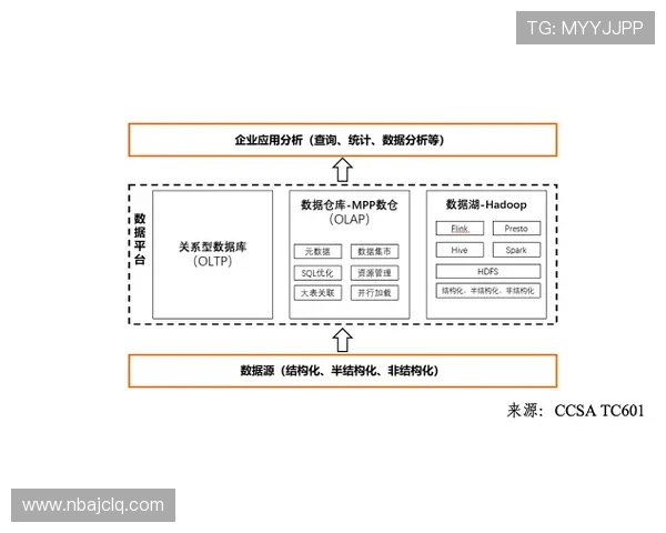 解析南宫NGapp的技术架构与平台优势