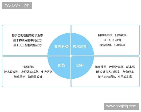 亿万体育网投平台的支付方式多样化满足不同用户的资金需求