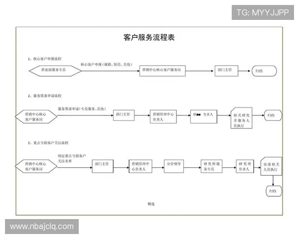 利升体育的用户服务体系与客户支持流程详尽介绍