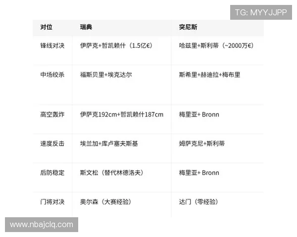 2026年瑞典突尼斯世界杯对决的战术布置与关键战术执行策略分析